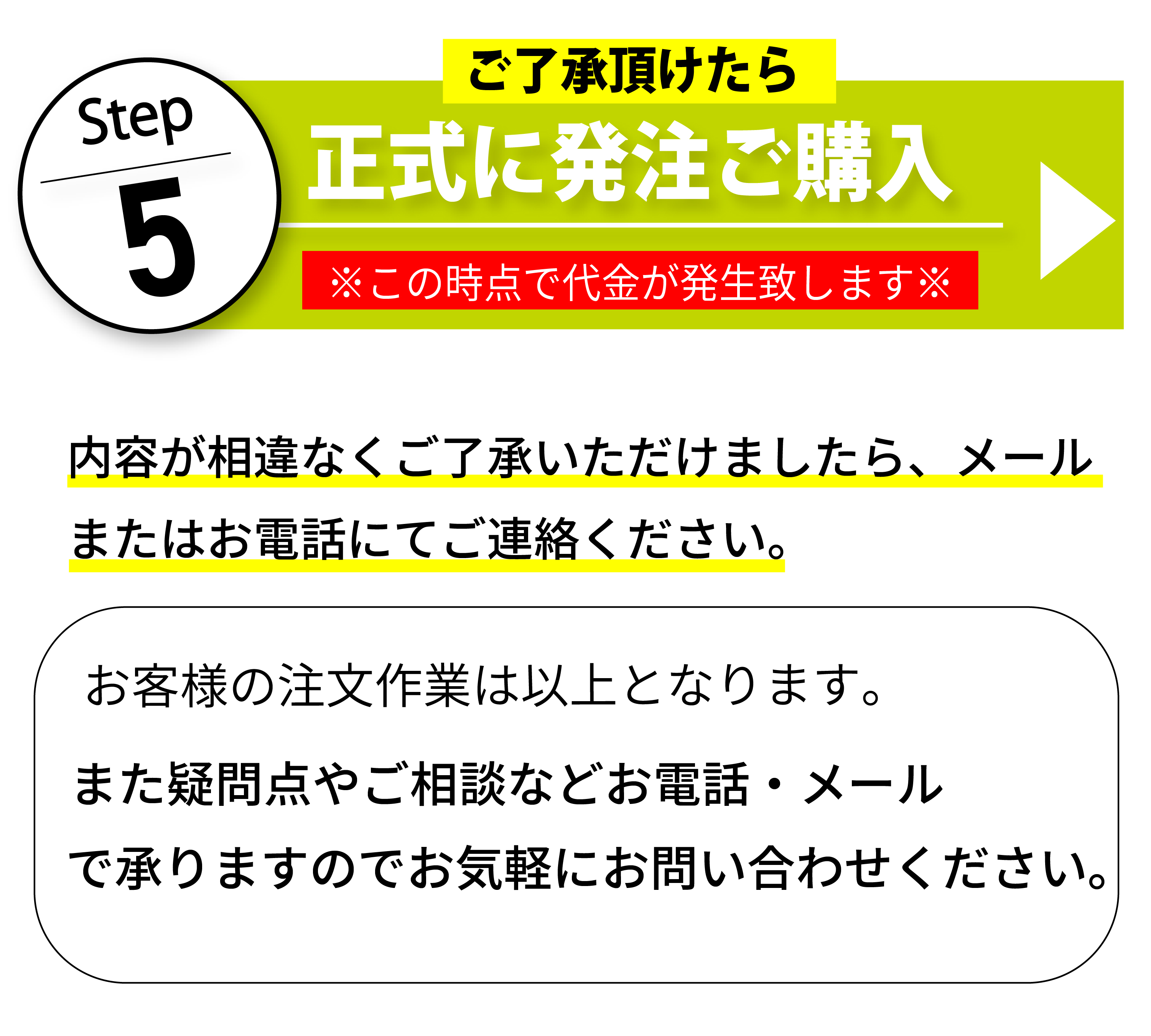 ステップ５、ご了承頂けたら正式に発注、ご購入。※この時点で代金が発生致します。内容が相違なくご了承いただけましたら、メールまたはお電話にてご連絡ください。お客様の注文作業は以上となります。また疑問点やご相談などお電話・メールで承りますのでお気軽にお問い合わせください。