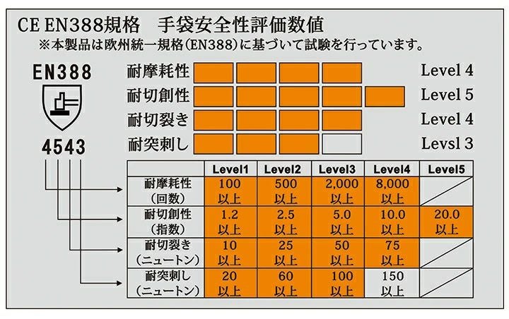 一部当日発送】耐切創手袋 ニトリル 耐切創レベル5 ラフタージャパン