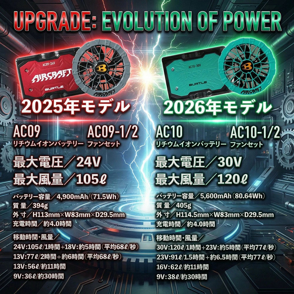 即日発送】バートル 2026年 新型 ファンセット エアークラフト AC10-1