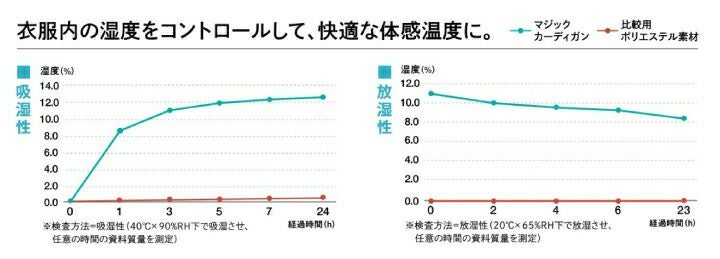 事務服カーディガンオフィスウェアEWG897EWG-897オールシーズンレディース女性用制服ユニフォームエンジョイカーシーカシマENJOY(EWG829後継品)