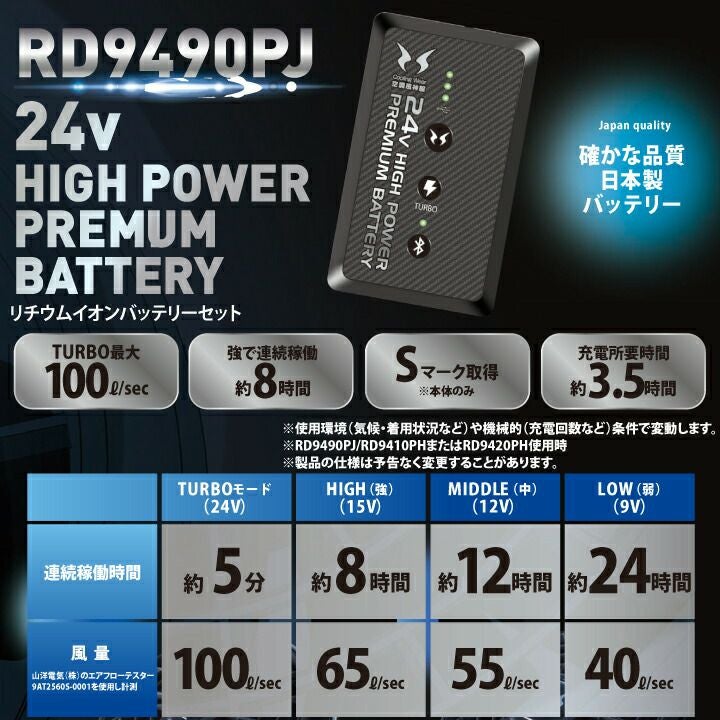 【新品】空調服用ファンバッテリー　33V 最強クラス 新品】空調服用ファンバッテリー 33V 最強クラス 楽天市場】青空 調 服