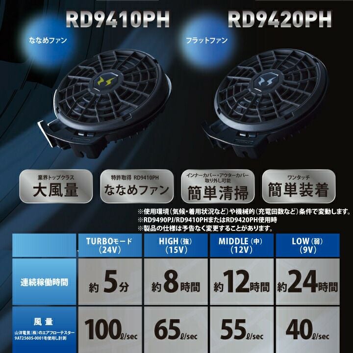 ななめファン+バッテリーセット】2024 新商品 24V サンエス 空調風神服