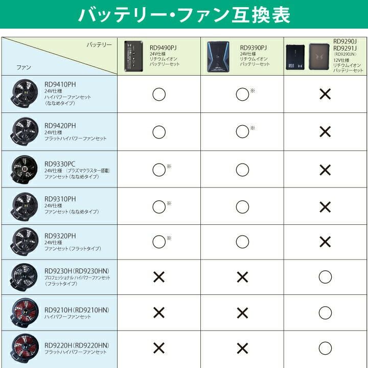 ななめファン+バッテリーセット】2024 新商品 24V サンエス 空調風神服